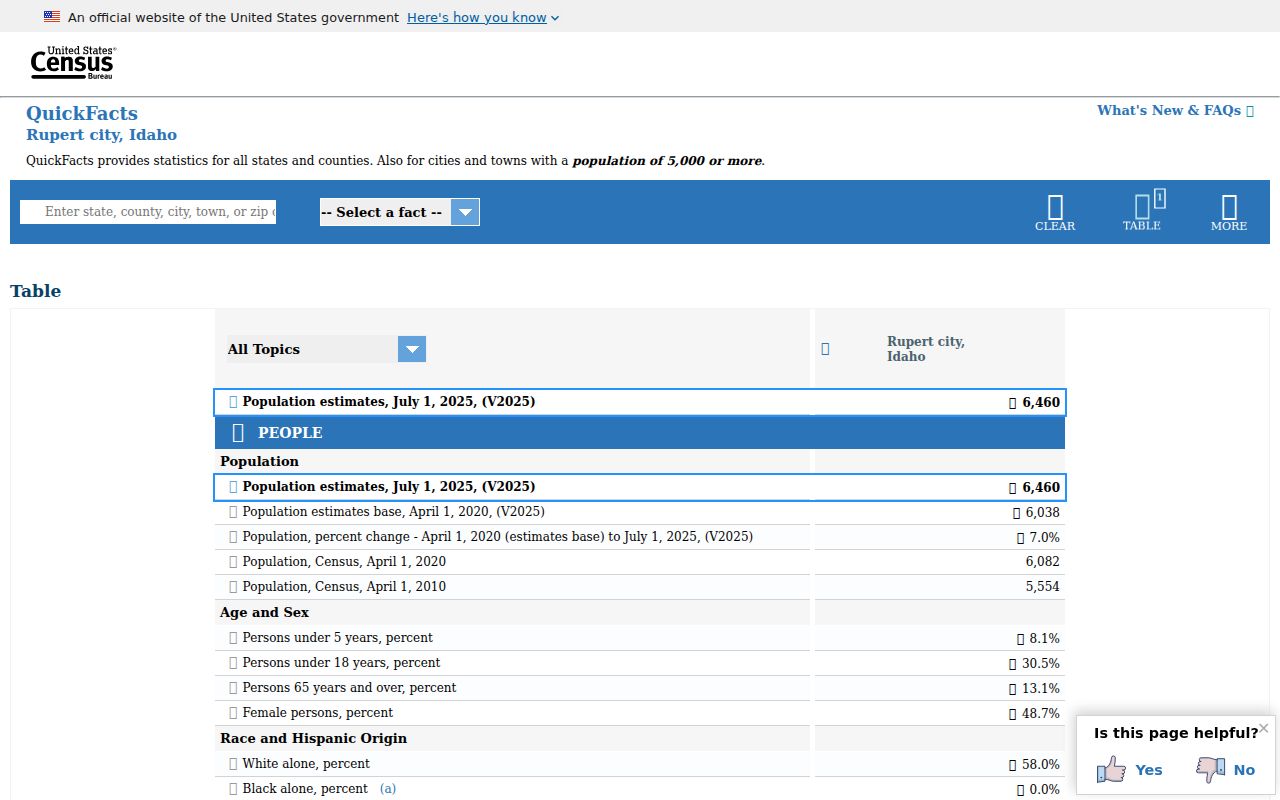 Rupert criminal records city Census QuickFacts source