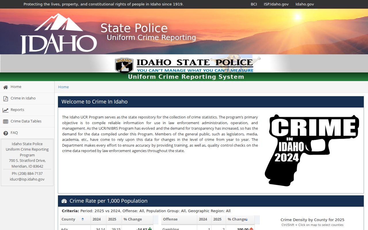Minidoka County sex offender records and Idaho crime data